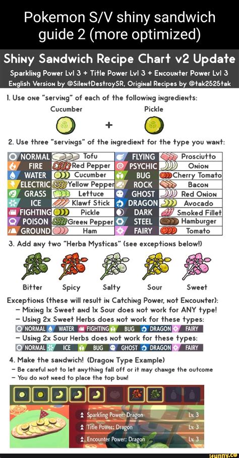 pokemon level 3 sandwich recipes.